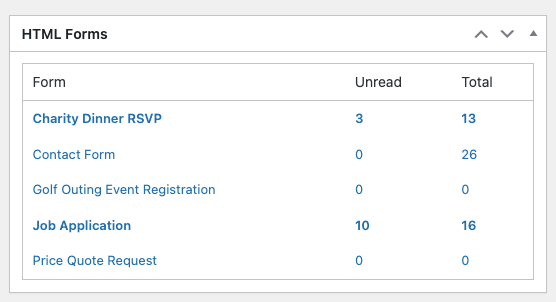 Screenshot of HTML Forms Premium Dashboard Widget